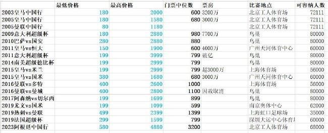 此次奥斯卡金像奖提名影片中爱奇艺斩获的16部影片为：获得1３项提名独占鳌头的《水形物语》；已经斩获金球奖最佳影片奖的《三块广告牌》；获得最佳动画长片提名的《公牛历险记》和《寻梦环游记》，此前《寻梦环游记》已勇夺金球奖和评论家选择奖最佳动画片奖；提名最佳视觉效果的《猩球崛起3：终极之战》和《银河护卫队2》；提名最佳改编剧本的《金刚狼3》；提名最佳摄影的《银翼杀手2049》；提名最佳改编剧本的《茉莉牌局》；提名最佳男配的《佛罗里达乐园》；提名最佳外语片的《自由广场》；提名最佳原创歌曲的《马戏之王》；最佳影片、最佳男主角等六项提名的《至暗时刻》；提名最佳艺术指导、最佳服装设计的《美女与野兽》；获得最佳影片、最佳导演、最佳男主角、最佳原创剧本四项提名的《逃出绝命镇》；提名最佳化妆与发型设计的《奇迹男孩》